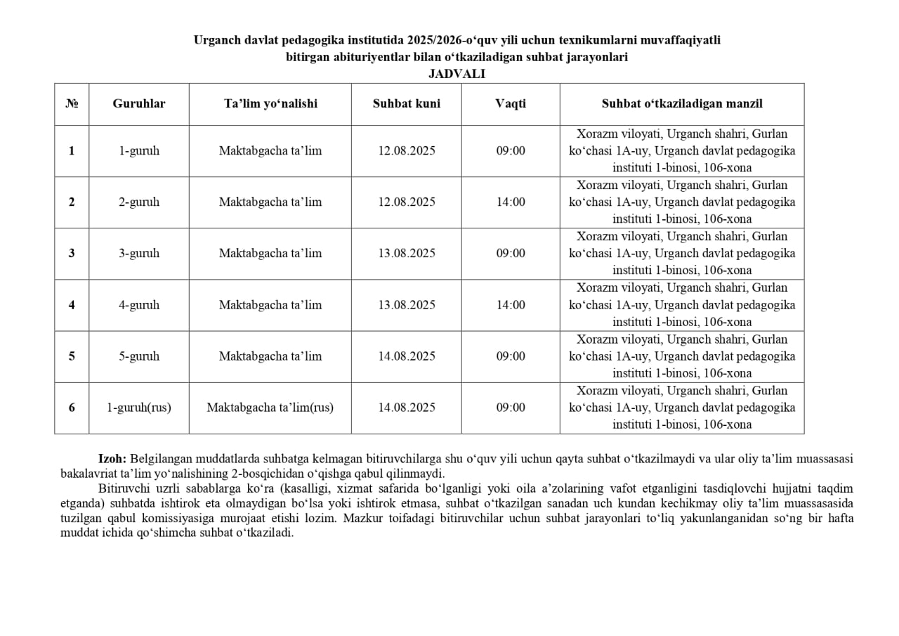 ATTENTION TO GRADUATES WHO HAVE SUCCESSFULLY COMPLETED TECHNICAL COLLEGES AND APPLIED TO URGENCH STATE PEDAGOGICAL INSTITUTE FOR THE 2025/2026 ACADEMIC YEAR!