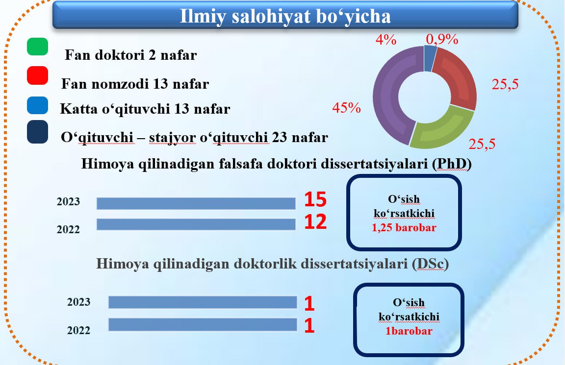 2023-YIL BIRINCHI YARIM YILLIKDА AMALGA OSHIRILGAN MAQSADLI KO‘RSATKICHLAR BO‘YICHA INFOGRAFIKA