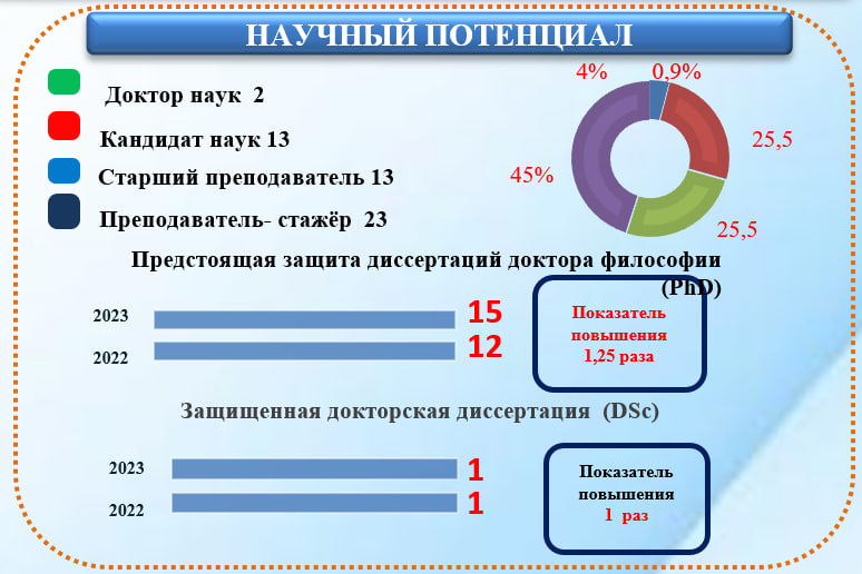 2023-YIL BIRINCHI YARIM YILLIKDА AMALGA OSHIRILGAN MAQSADLI KO‘RSATKICHLAR BO‘YICHA INFOGRAFIKA;urspi;urspi.uz;